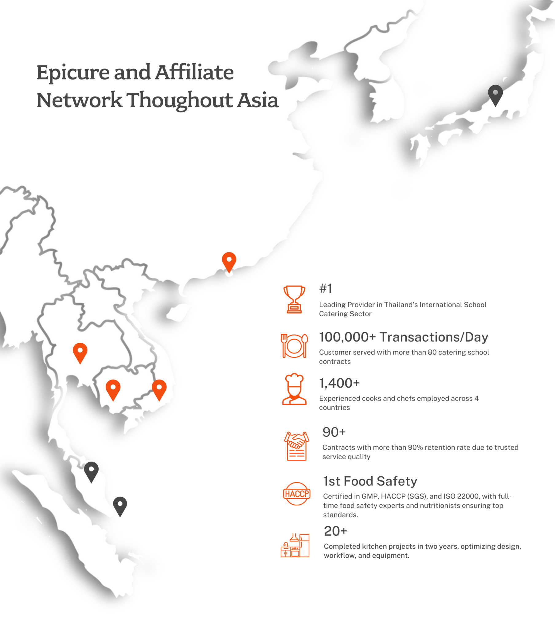 Our Journey - epicure
